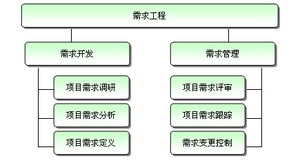 上海漫索計(jì)算機(jī)科技 以研發(fā)管理網(wǎng)為基石，驅(qū)動(dòng)計(jì)算機(jī)軟件開(kāi)發(fā)的高效創(chuàng)新